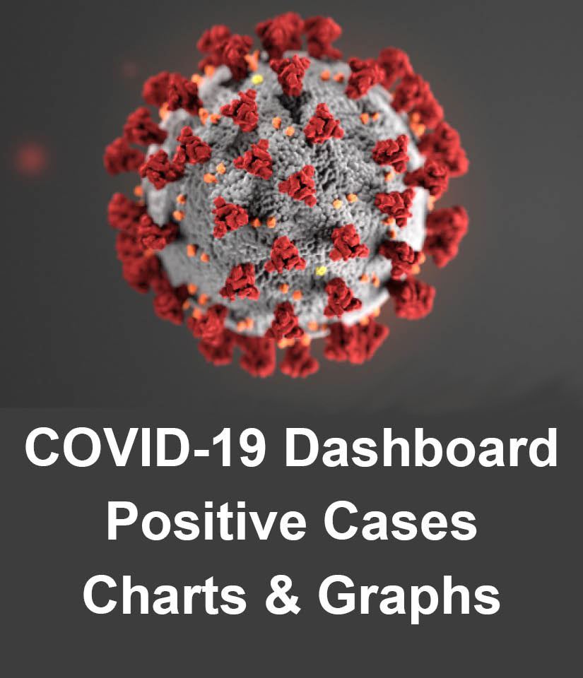 COVID Dashboard