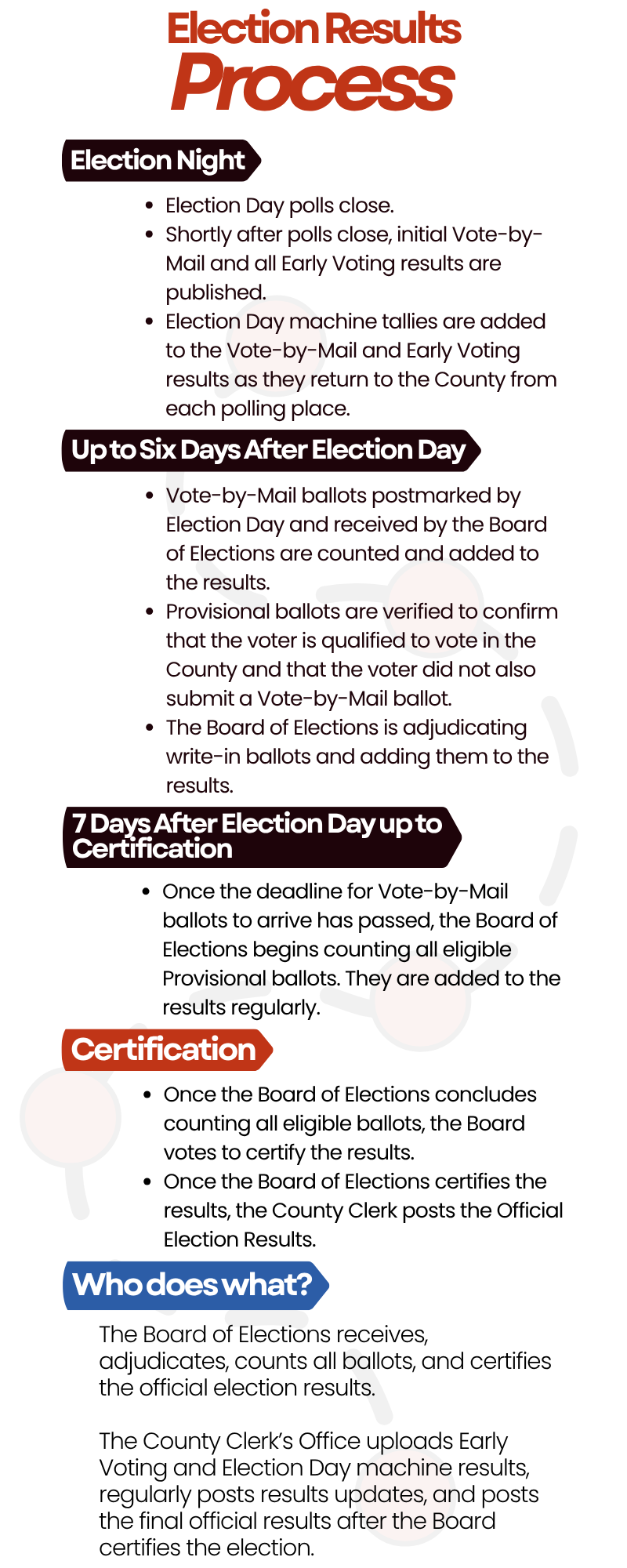 Elections Result Process